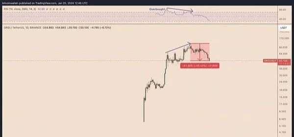 銘文市場疲軟？ORDI 和 SATS 能否在市場中繼續(xù)存活？