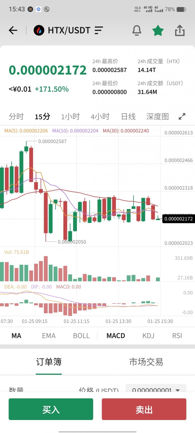 HTX我先梭哈了，等我好消息。