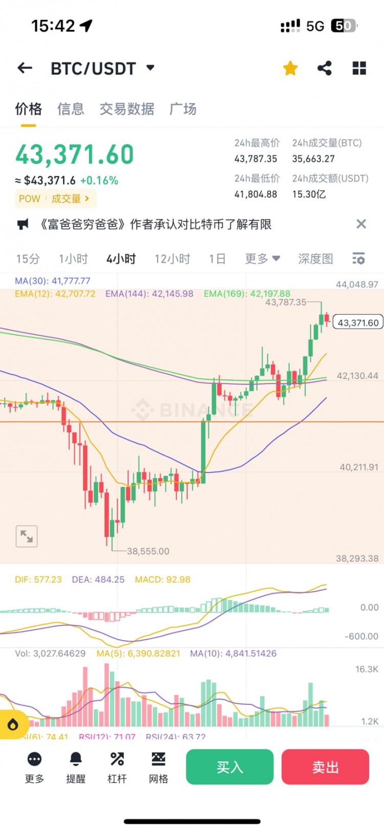 BTC站穩(wěn)42k向上沖擊44k，大餅或結束調整，以太高位震蕩，等待主力選擇方向。