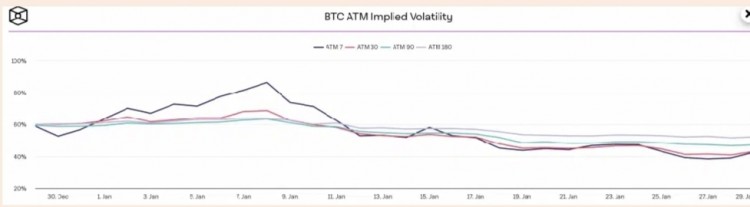 比特幣：由于價(jià)格仍停留在 43,000 美元附近，檢查對(duì) BTC 的需求