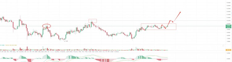 ACE重點關注，現(xiàn)貨翻倍實力強大主力吸籌抬高突破預期最佳。