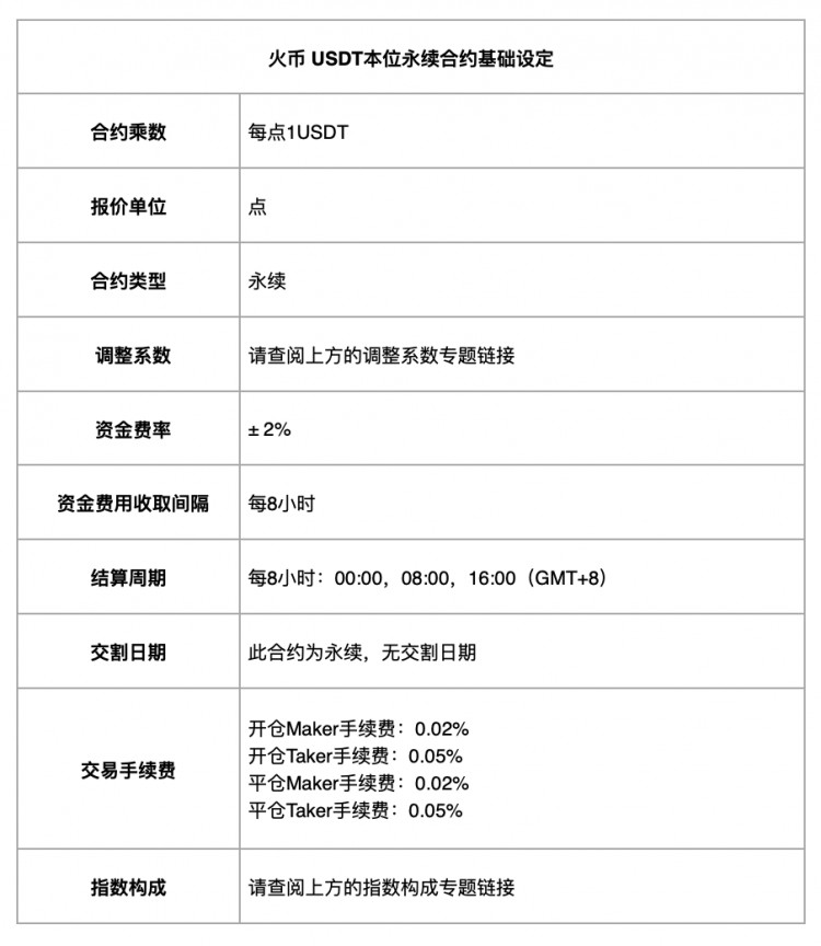 火幣HTX已上線ZETA品種USDT本位永續(xù)合約