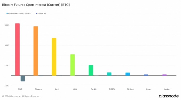 比特幣：交易者是否對比特幣的未來心存疑慮？