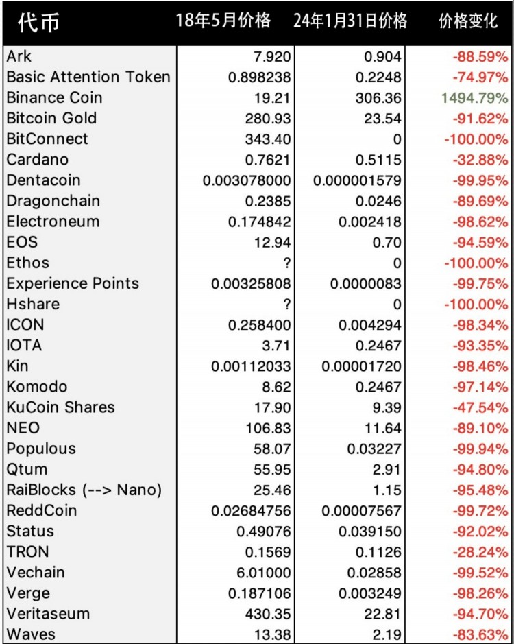 EOS：我的刻骨銘心