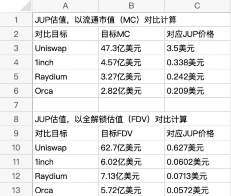 JUP今晚上演午夜?fàn)幇再?，市?chǎng)情緒猛烈，機(jī)會(huì)略現(xiàn)，不宜盲目追漲。