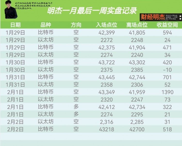 [明杰]"深V反彈"