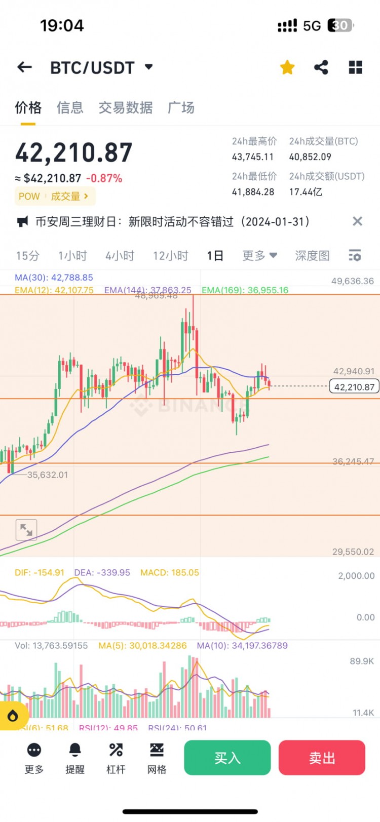 二月的第一天BTC和ETH高位震蕩，春節(jié)倒計(jì)時。愿你安心過年，耐心定投。