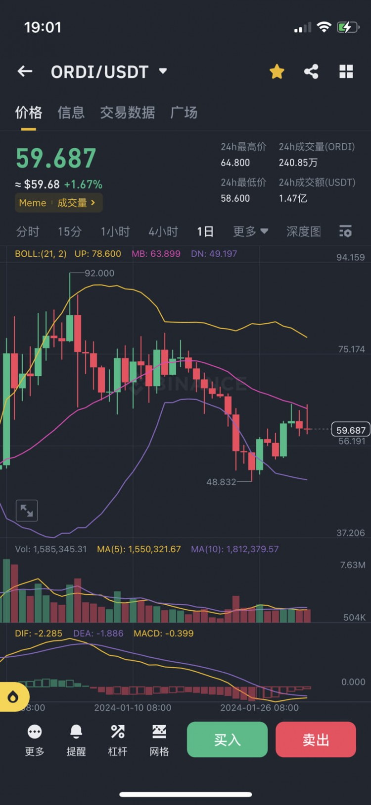 幣安上ORDI。STAS會(huì)走獨(dú)立行情？別幻想，比特幣才是市場(chǎng)風(fēng)向標(biāo)。
