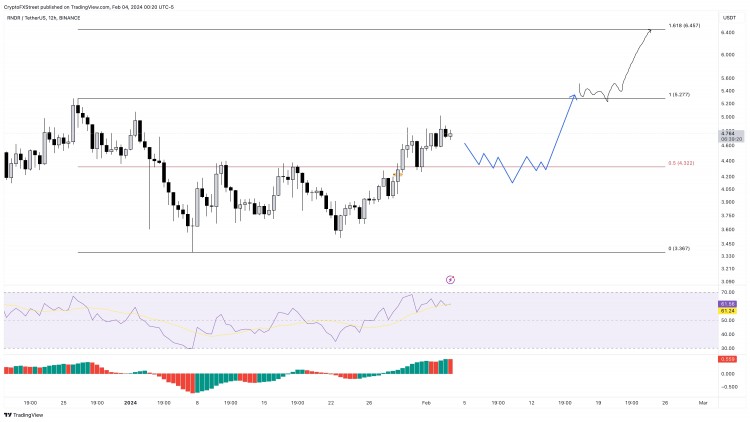 BTC/為什么機(jī)構(gòu)對(duì)比特幣的興趣正在上升