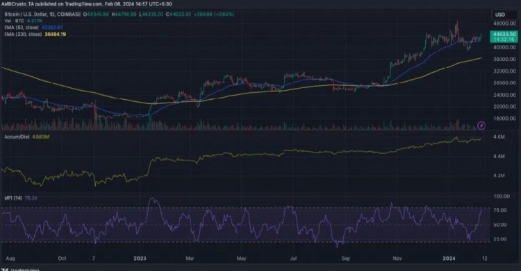 BlackRock ETF 每日 10 億美元的交易量對(duì) BTC 意味著什么