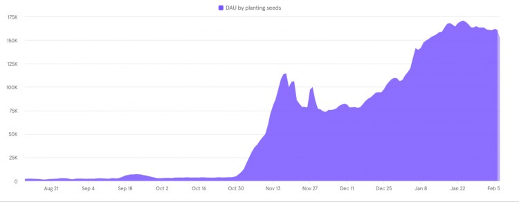 Binance 上線第46期新幣挖礦，每一期我都出教程，上一期挖了4000U。