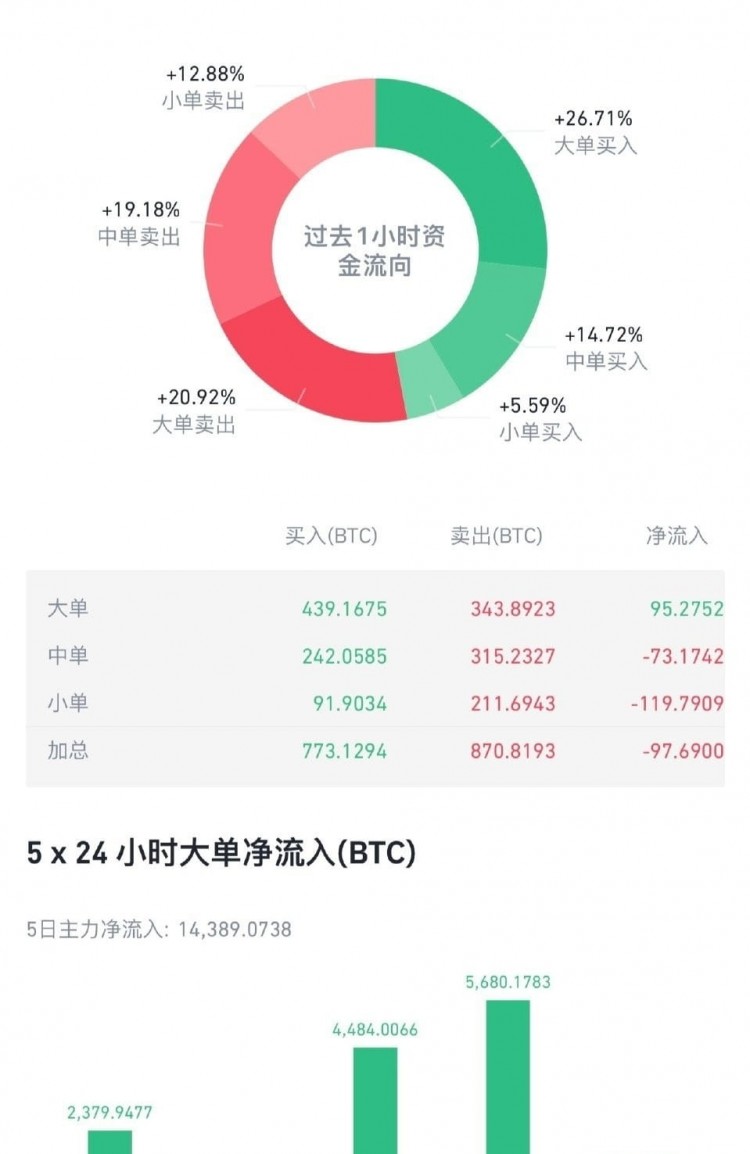 比特幣突破歷史高點