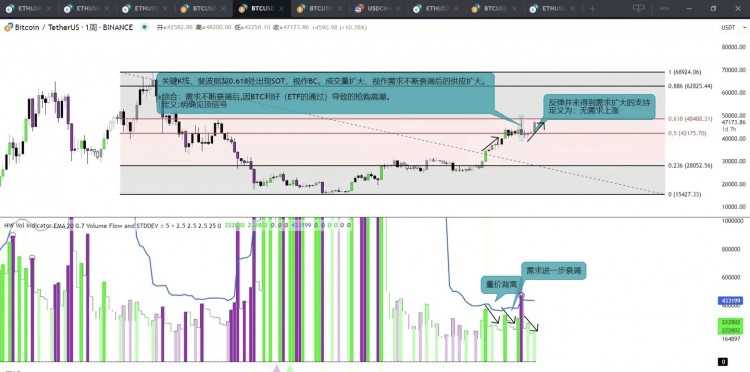 比特幣已經(jīng)見頂。最后逃命