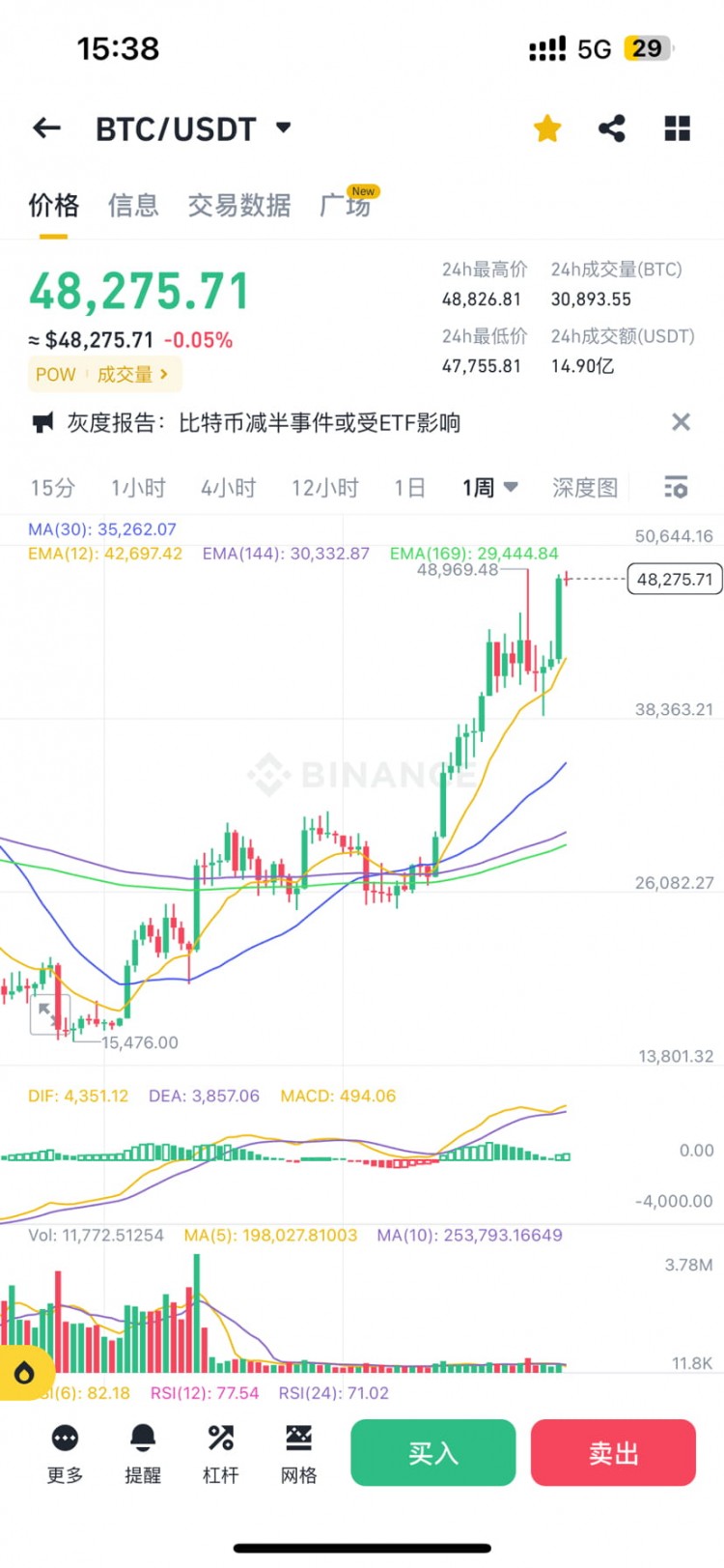 大陽逆轉(zhuǎn)，行情開啟上漲模式，種樹最好的時(shí)間是現(xiàn)在！