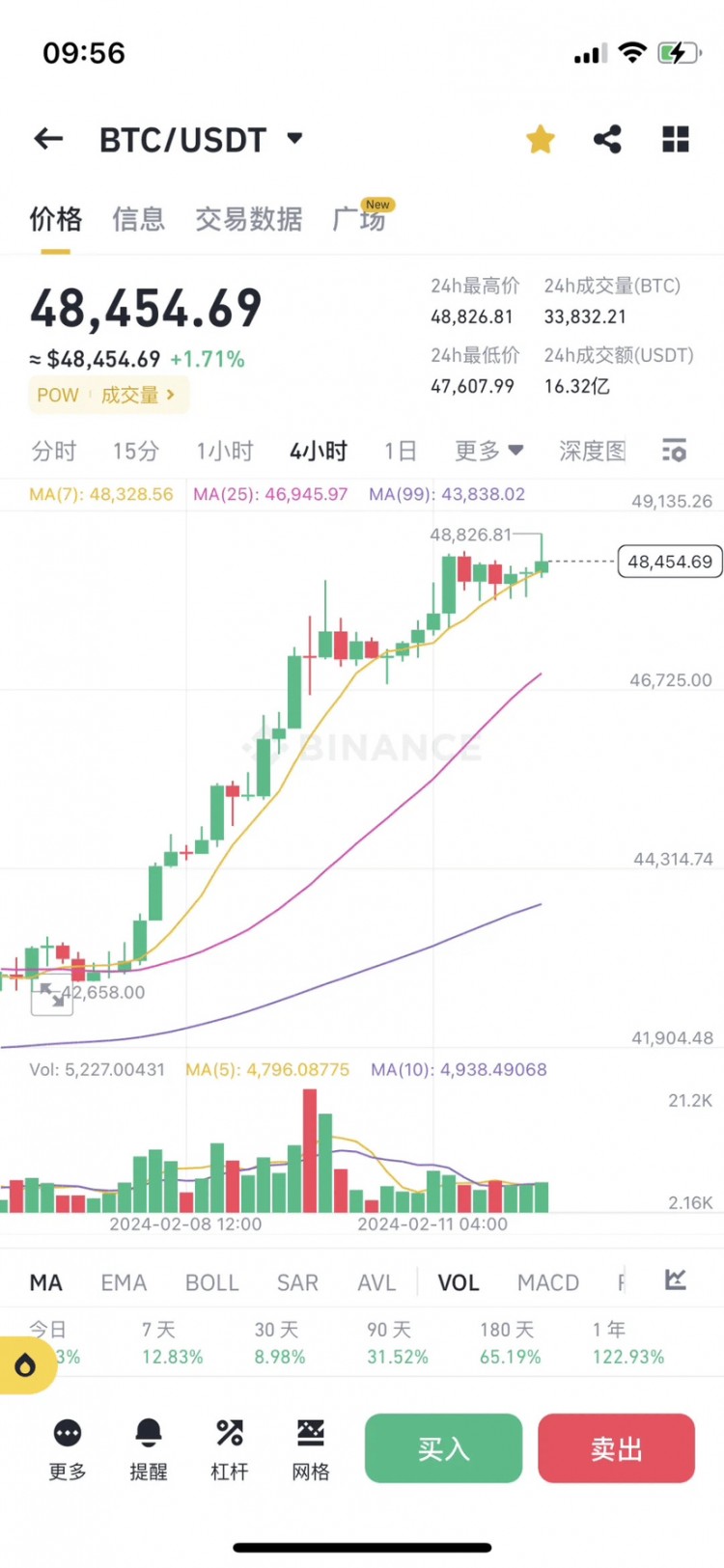 BTC沖擊5萬美金，目標(biāo)10萬美金！
