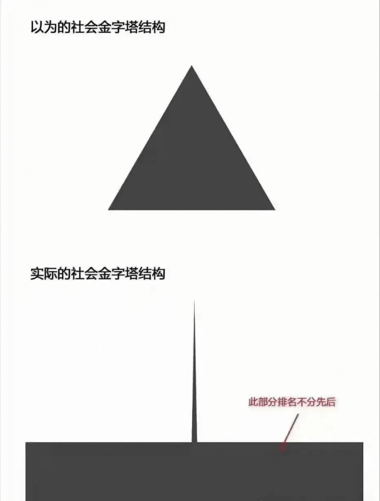 這種行情下應(yīng)該怎么操作？我的穩(wěn)健策略分享。