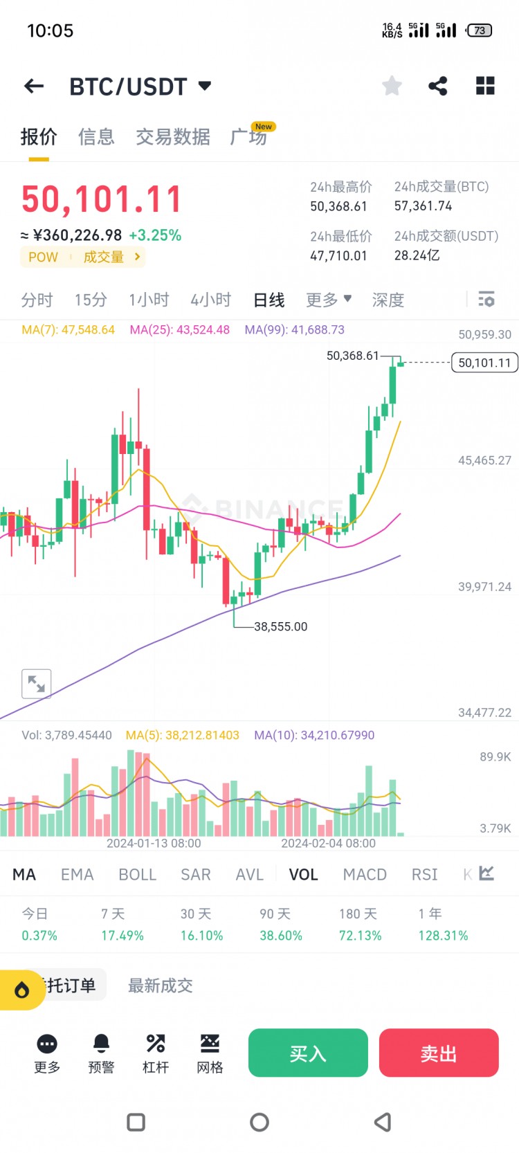 比特幣春節(jié)行情回顧