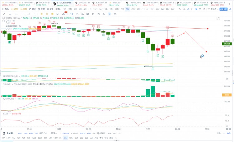 2.13晚間大盤行情解析 2.13晚間大盤行情解析