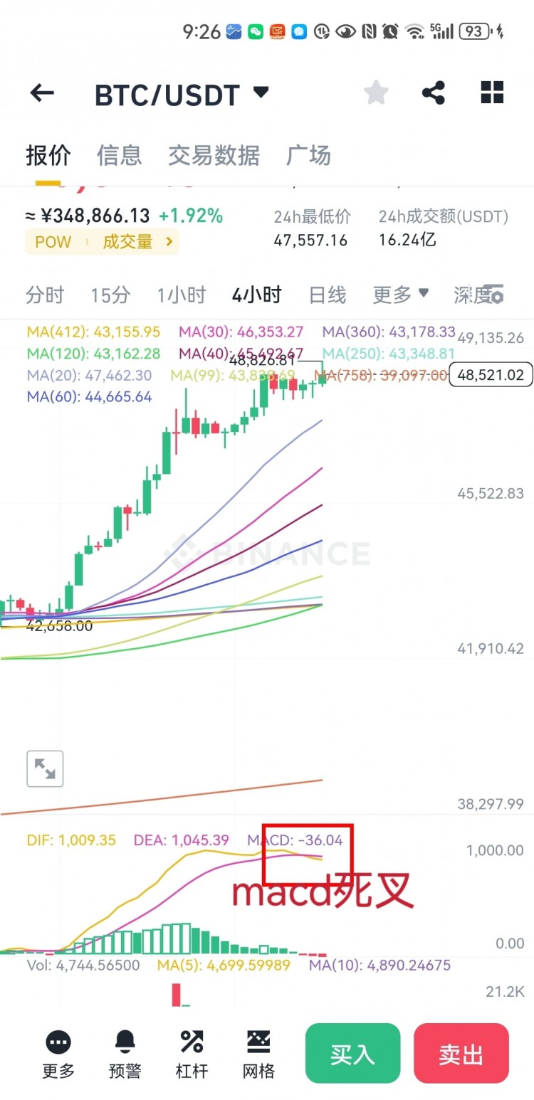 大餅高位縮量形勢嚴(yán)峻
