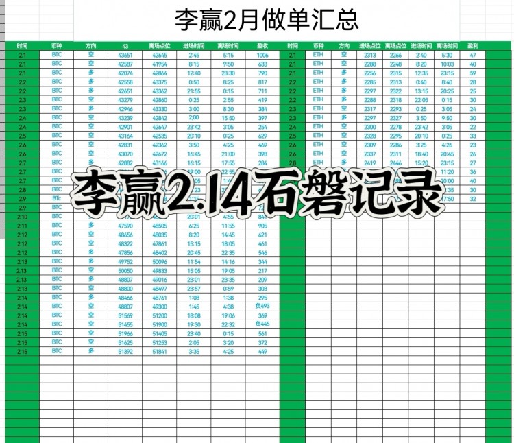 [財經(jīng)-李贏]空后多的布橘，比價連降至49200，追空快速拉升掃止筍，風(fēng)險與機(jī)遇并存。