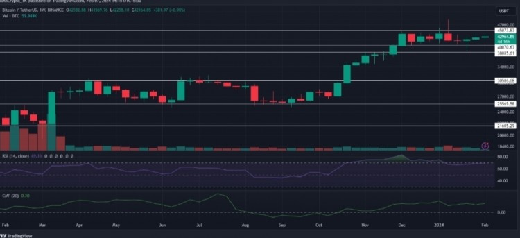Ethereum以太坊價格預測：2024 年