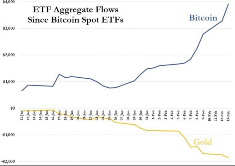 ）ETF相比明顯不如。