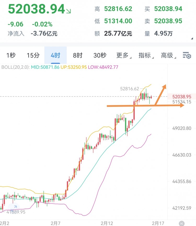 [穩(wěn)健王老余]比特幣十字星警示