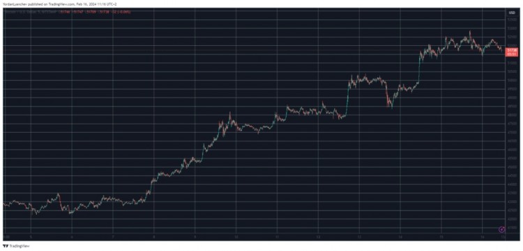 [加密女王]加密貨幣價格上漲達到了巔峰