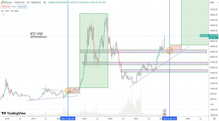 Bitcoin's Trillion Dollar Market Cap and Upcoming