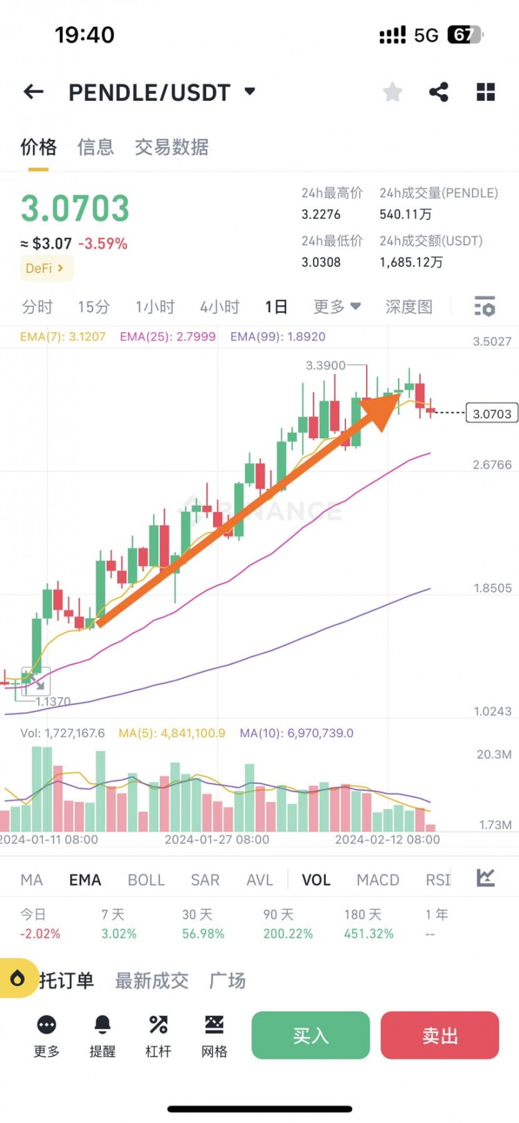 龍頭幣的選擇標準