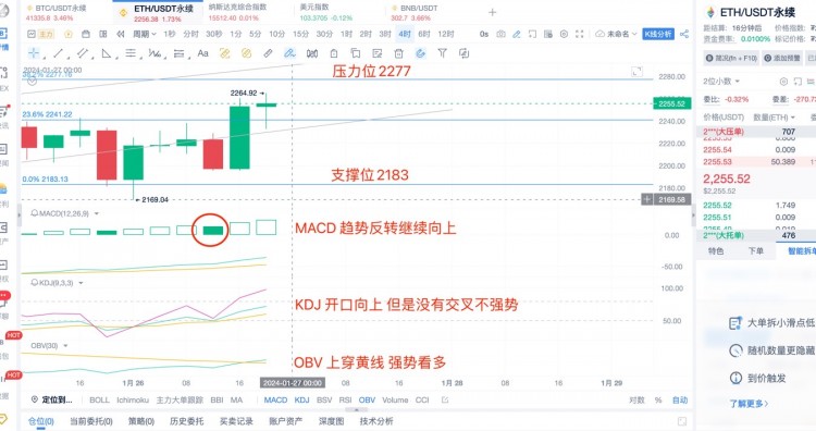 [楊鋒鋒哥]1.27日ETH行情分析，提前布局！跟上吃肉！