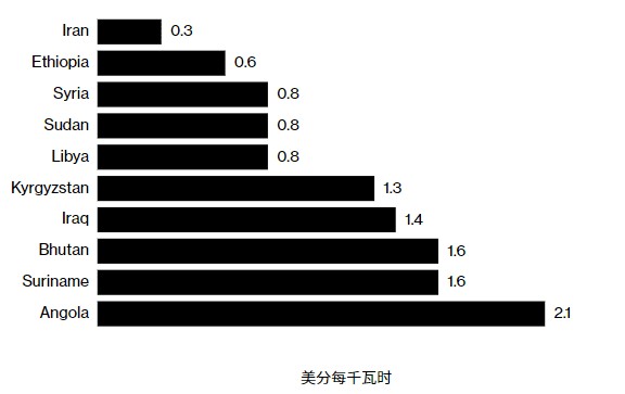 中國(guó)比特幣礦工的新根據(jù)地：埃塞俄比亞