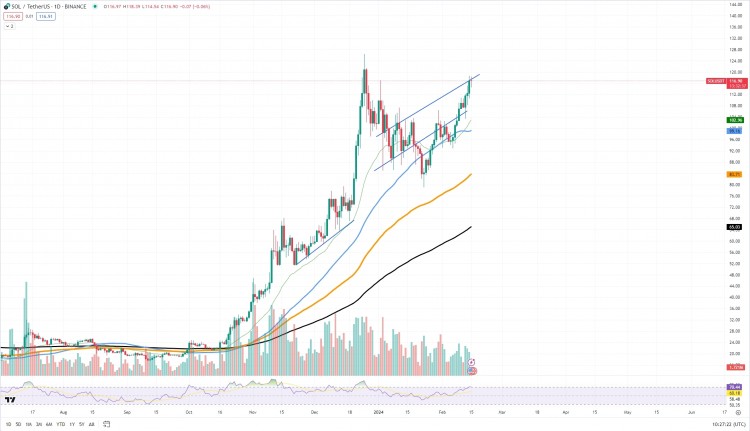 比特幣相對于這些法定貨幣注冊了新的 ATH，美元何時？