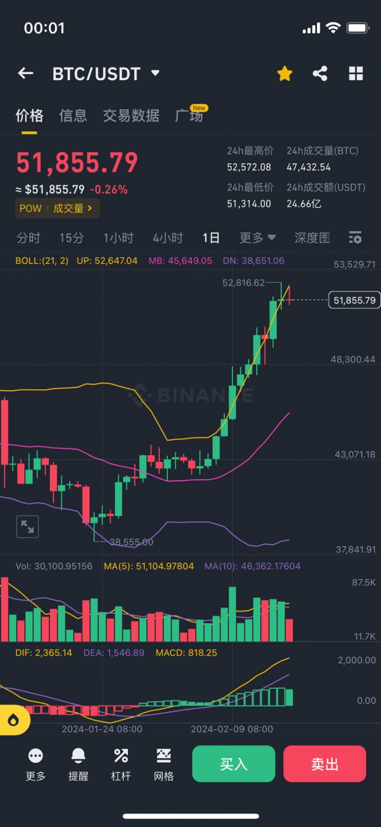 比特幣抄底策略 多空并舉 留有子彈 最后一輪牛市 勿貪婪 明智行動 堅持耐心