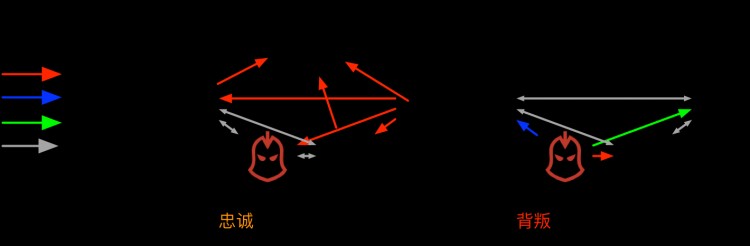 區(qū)塊鏈進入Web3.0時代的風口