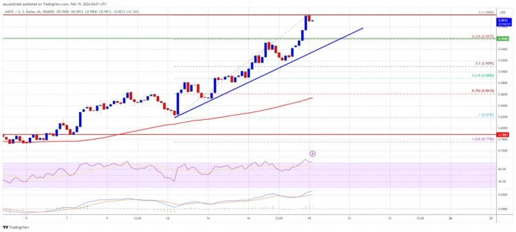 MATIC 價格預測：多邊形反彈至 1 美元，多頭尚未結(jié)束