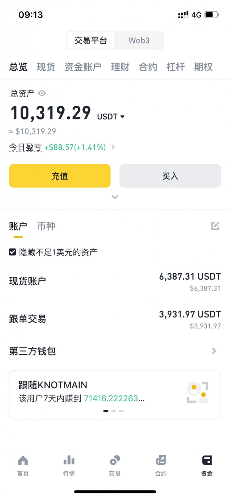 今日資金:CKB漲跌之間的抉擇