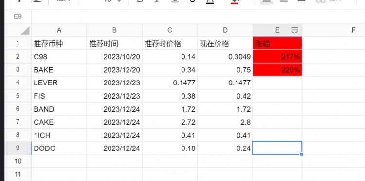 牛市已確認，個人玩法總結(jié)及目標調(diào)整，3000W成為今年目標。操作方法分享，帶你賺錢。春節(jié)祝福，財運滾