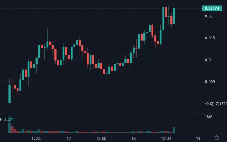 Sora再掀AI熱潮，速覽14個(gè)AI概念代幣