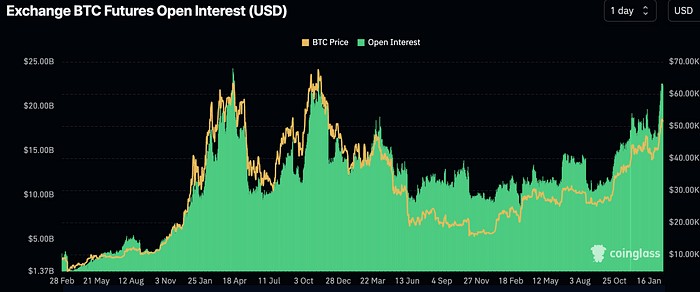 LD Capital: 2.19 周報 比特幣ETF成最大資金吸引者，市值占比超黃金，NV劍指2萬億