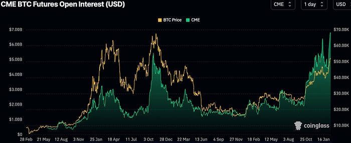 LD Capital: 2.19 周報 比特幣ETF成最大資金吸引者，市值占比超黃金，NV劍指2萬億