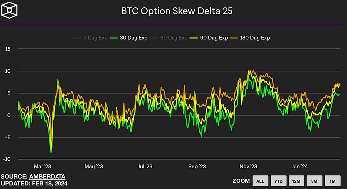 LD Capital: 2.19 周報 比特幣ETF成最大資金吸引者，市值占比超黃金，NV劍指2萬億