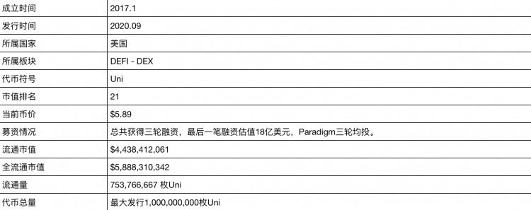 Uniswap項(xiàng)目調(diào)研分析報(bào)告