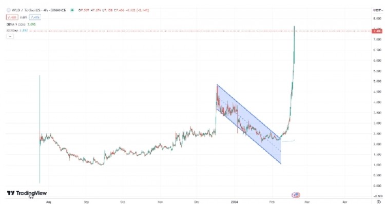 XRP價格穩(wěn)定在0.55美元以上