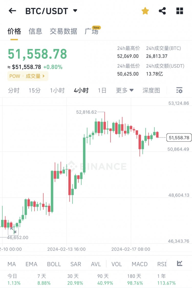 什么是鏈上交互？擼空投的4個(gè)入門(mén)步驟