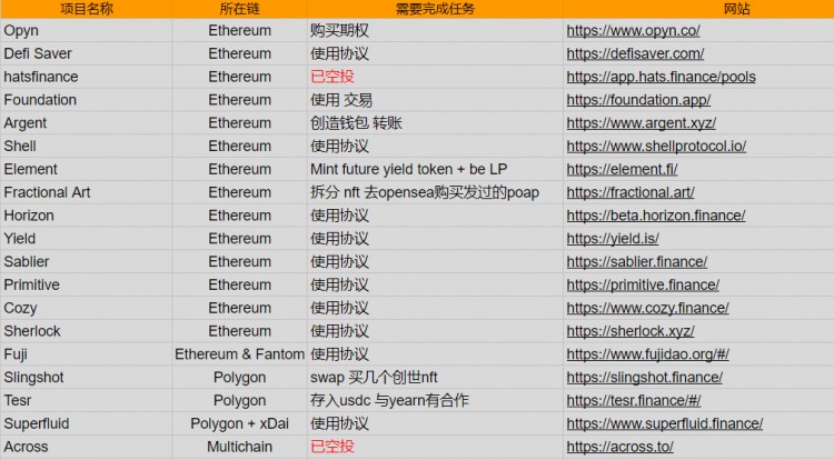 什么是鏈上交互？擼空投的4個(gè)入門(mén)步驟