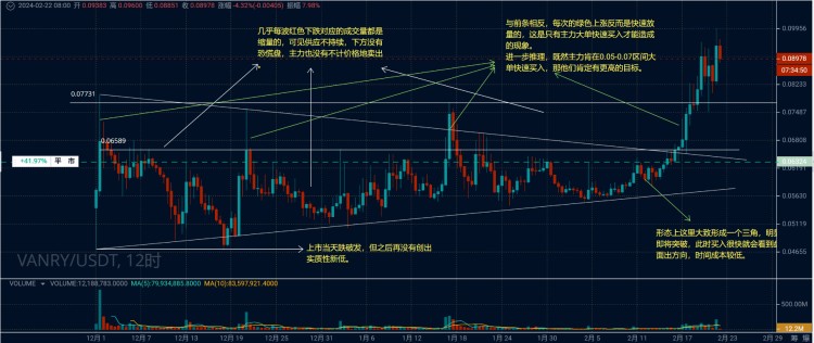VANRY盤整策略分享