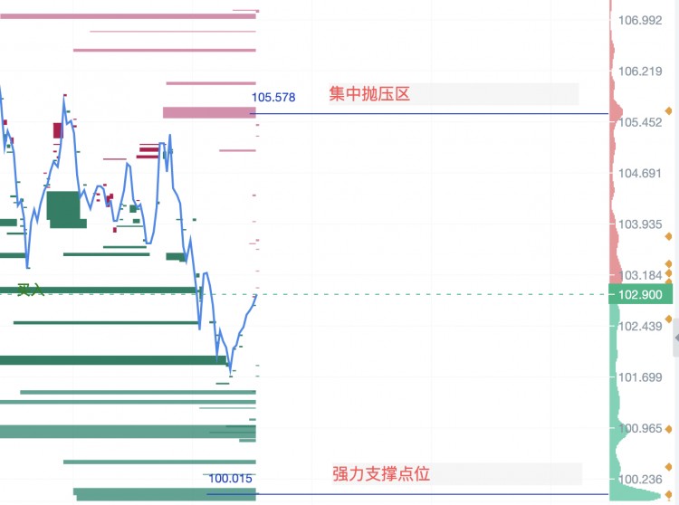 SOL今日策略：退守陣地，預(yù)測(cè)主要橫盤消磨心志，等待BTC回調(diào)