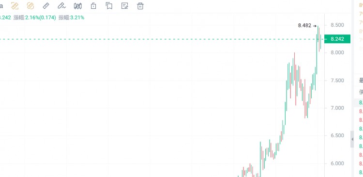 大盤回調(diào)期間，首選可以抄底的4種加密貨幣！