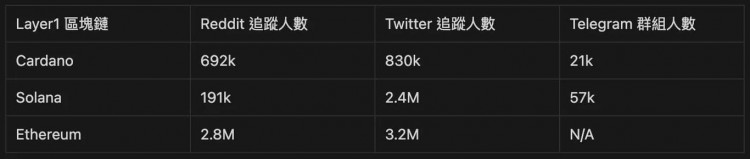 Cardano 項(xiàng)目完整分析，該不該買 $ADA？